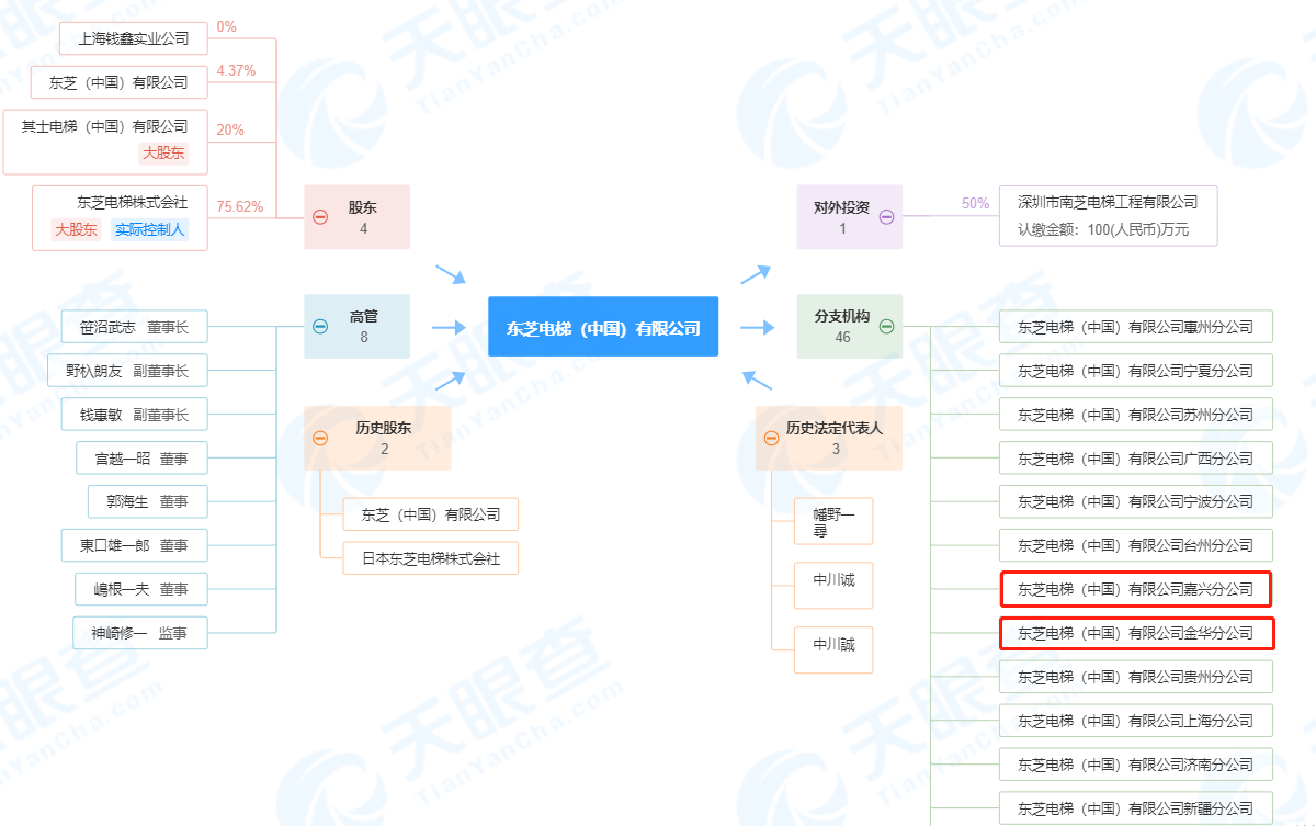 芝电梯（中国）及旗下公司纷纷被罚k8凯发违反特种设备安全法等 东