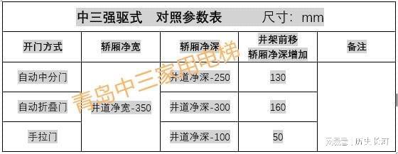 引电梯、强驱、背包常用参数表凯发入口首页家用别墅电梯中曳